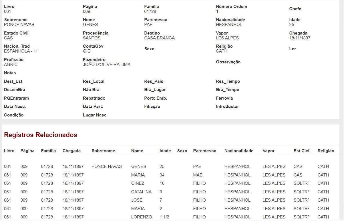 Ficha de banco de dados com os dados da família